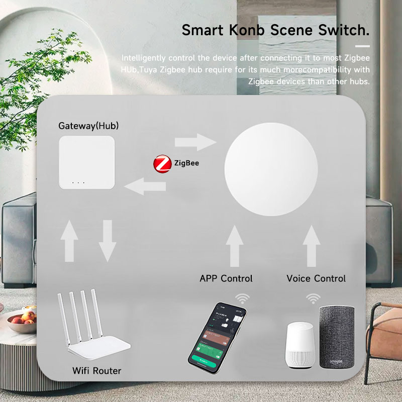 زر ذكي لاسلكي من تويا زيجبي لل - مراجعة Home Assistant Tuya وسعره
