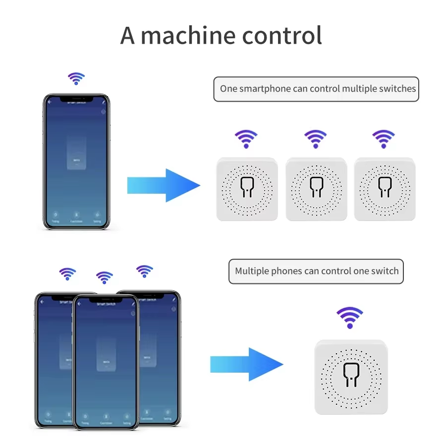 مفتاح ذكي واي فاي 16 أمبير 20  - مراجعة Smart Relay Tuya وسعره