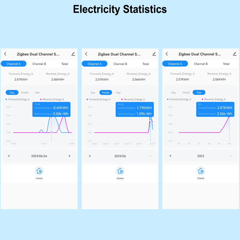 عداد طاقة ذكي بتقنية ZigBee ثن - مراجعة Sonoff Basic وسعره