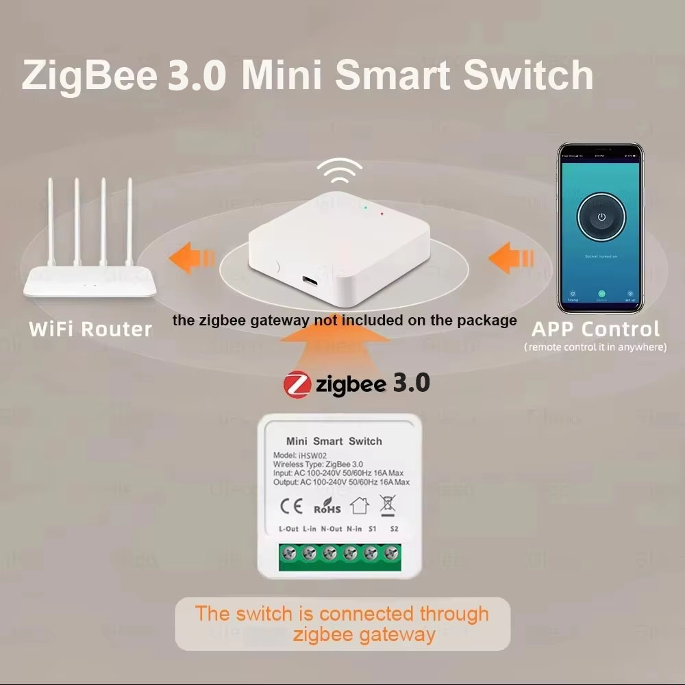 مفتاح تويا الذكي الصغير واي فا - مراجعة Smart Relay Tuya وسعره