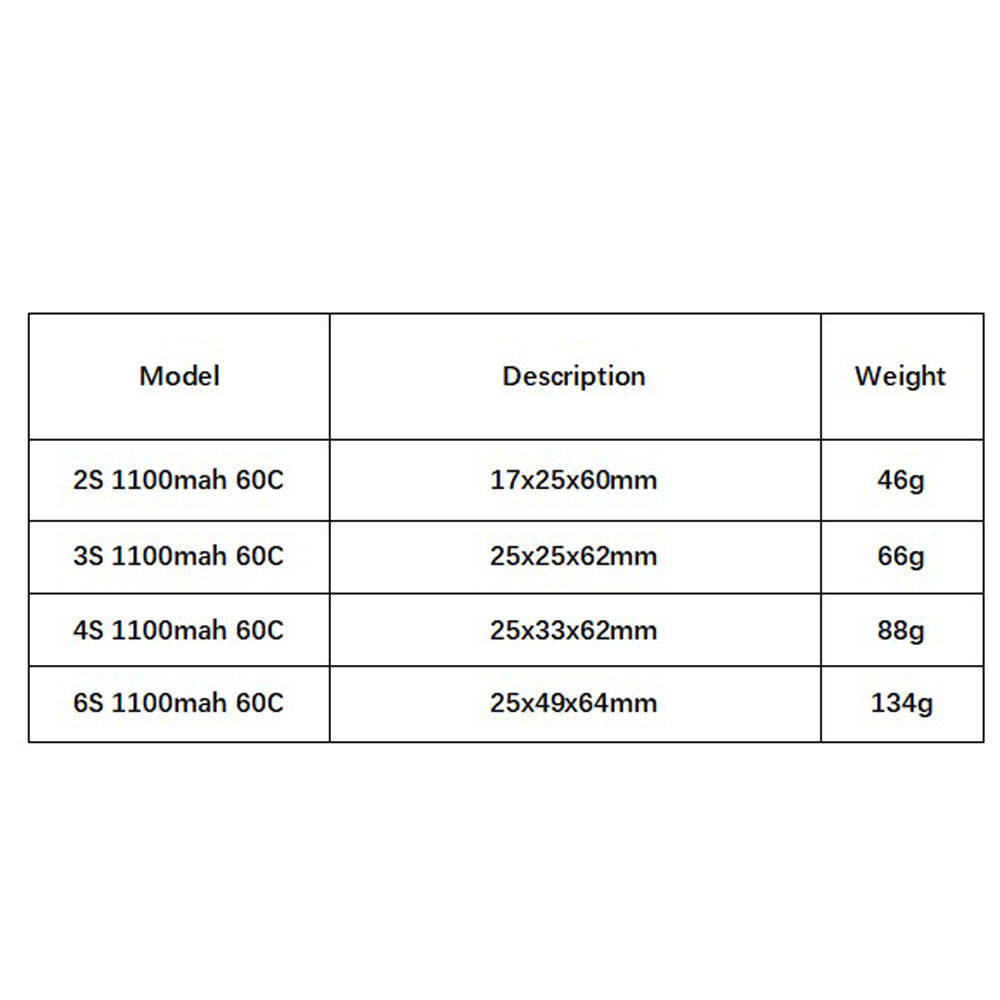 GNB 1100mAh 2S 3S 4S 6S 60C/12 - مراجعة Shelly Plug وسعره