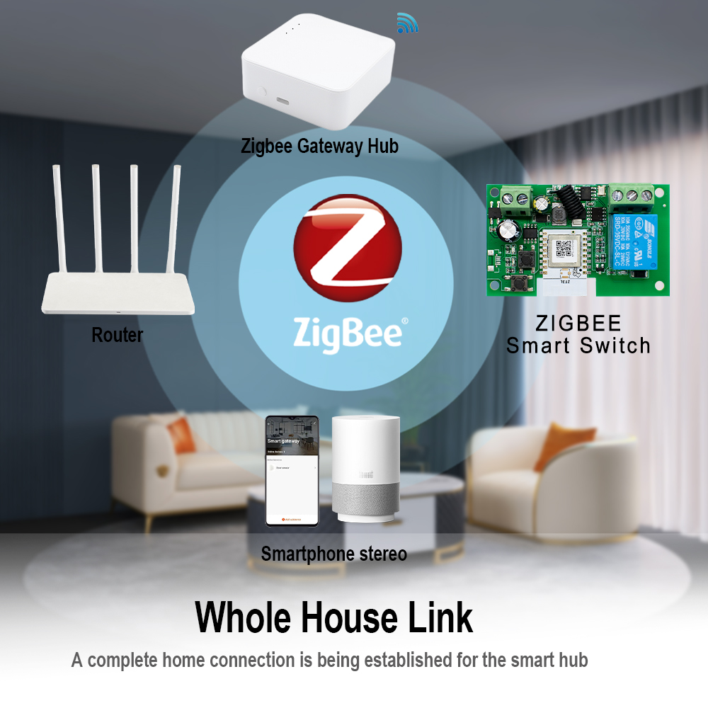 Tuya Zigbee-مفتاح ذكي بجهاز تح - مراجعة Tuya 4 Channel وسعره