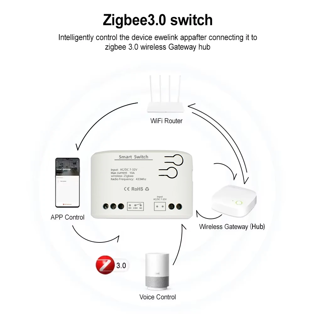 فاتح باب المرآب الذكي ZIGBEE 3 - مراجعة Sonoff Mini R4 وسعره